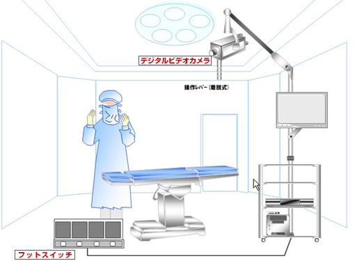 映像記録システム概要図